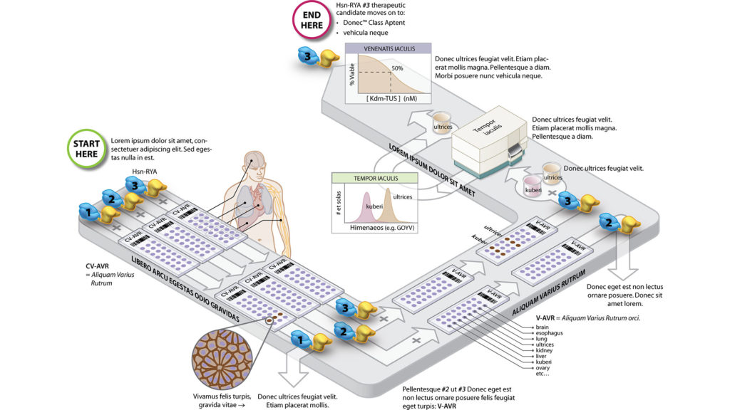 Biotech Drug Discovery Platform, Viventia Biotech Biotech Drug Discovery Platform, Viventia Biotech
