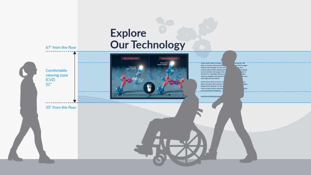 Illustration of people watching a video on a wall-mounted monitor. The touchscreen monitor shows a video player with playback controls. © 2024 AXS Studio. All rights reserved.