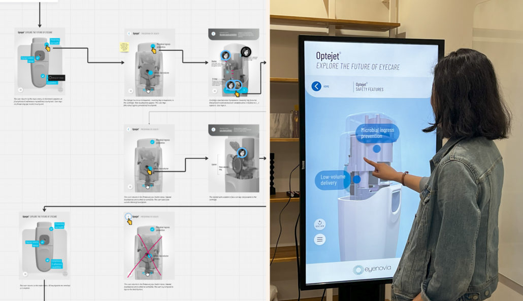 Split image with an interactive wireframe on the left half showing information flow from screen to screen. The right half is a photograph of a woman with dark hair tapping a large touchscreen that is in portrait orientation. On the screen is the medical device that is featured in the wireframe.